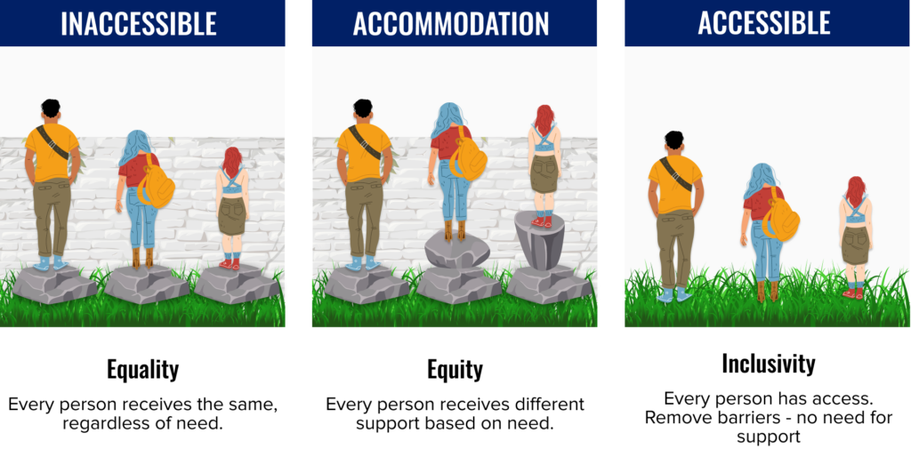 EAA - inaccessibile-accommodation-accessible